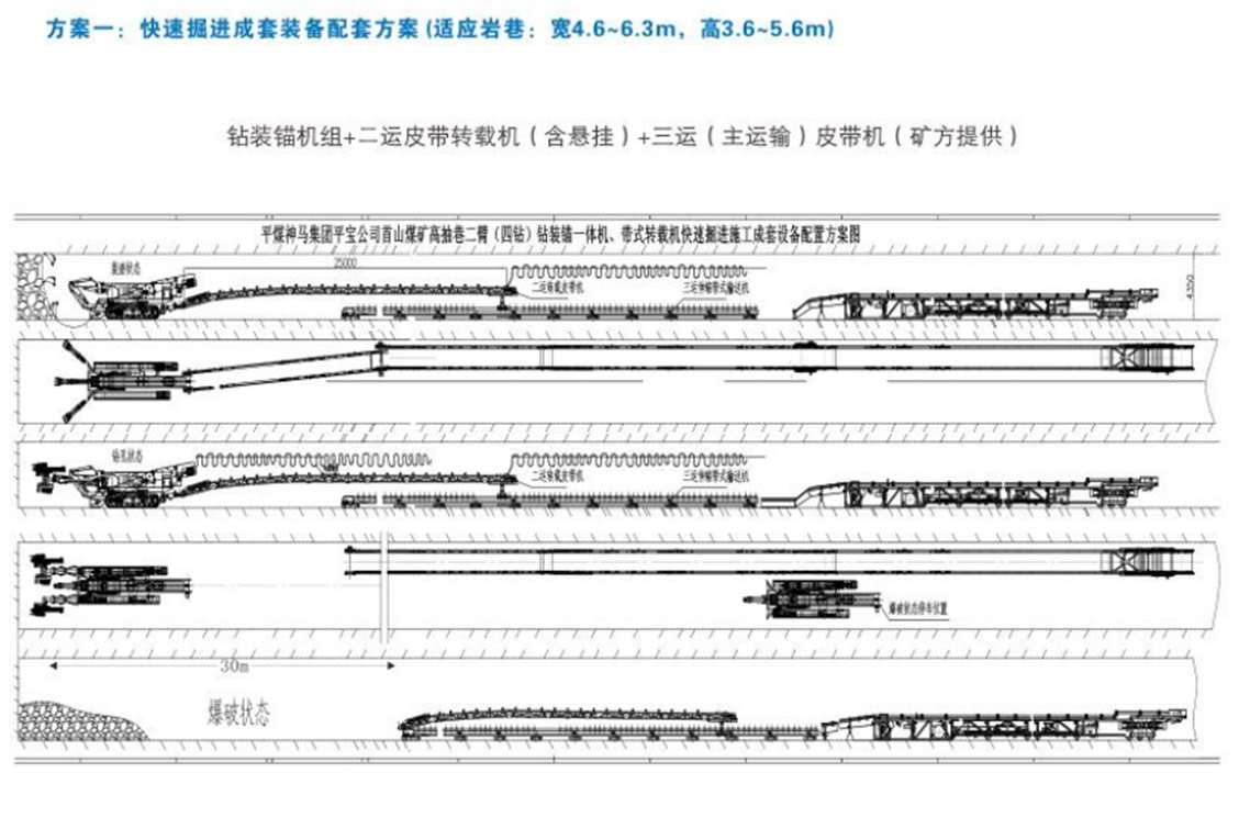 方案一：快速掘進(jìn)成套裝備配套方案（適用巖巷：寬4.6-6.3m，高3.6-5.6米）